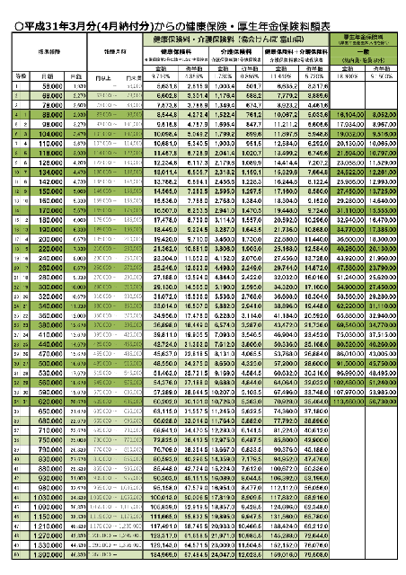 保険 計算 健康 料