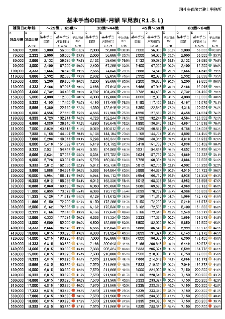 令 和 2 年 年齢 早見 表